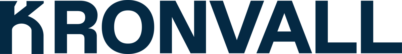 Kronvall